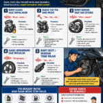 Pahami tanda kerusakan motor dari suara mesin, mulai dari bunyi kasar, berisik, hingga gejala awal yang perlu segera diperiksa.